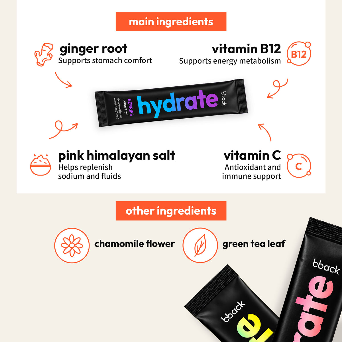 bback hydrate recovery