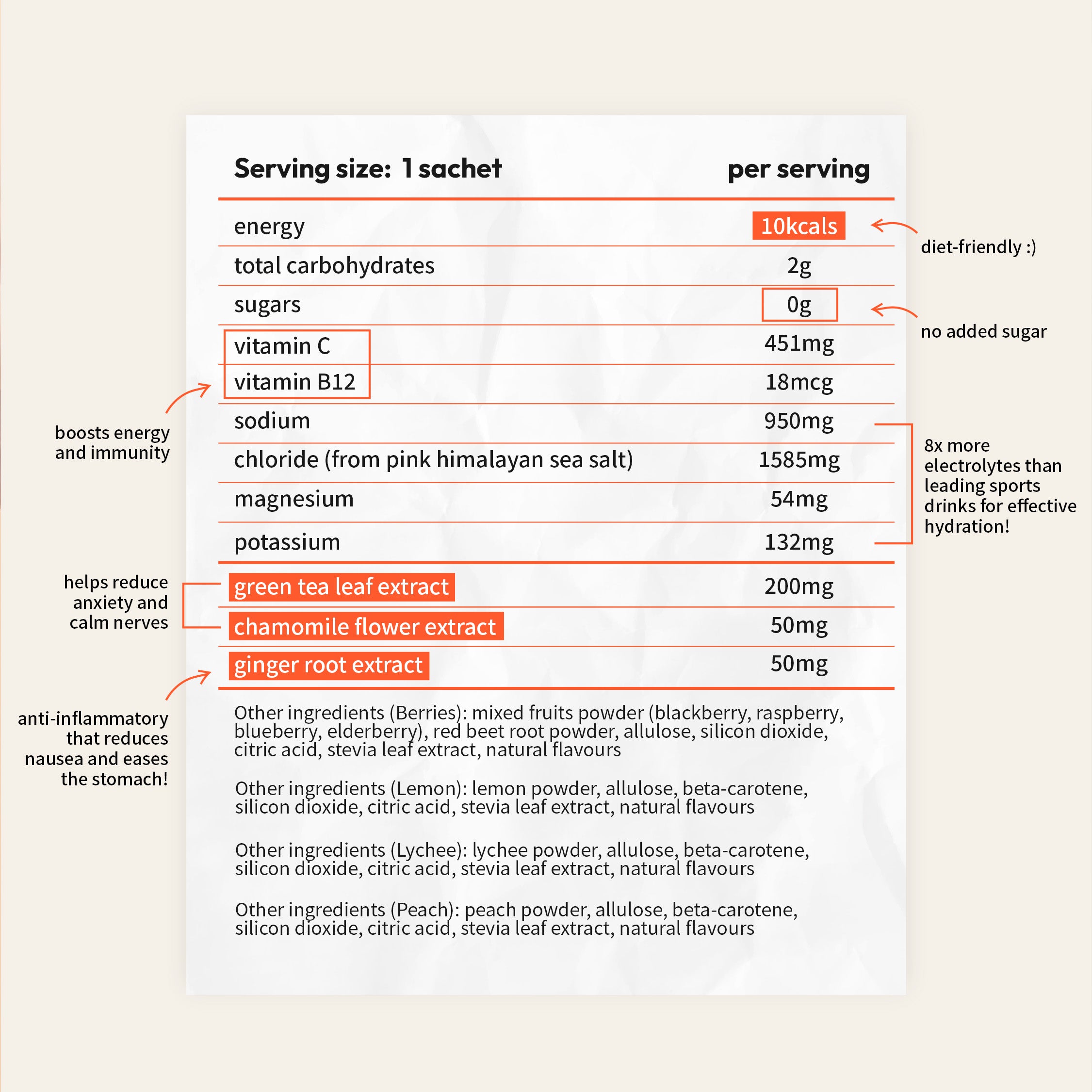 bback hydrate nutrition facts panel