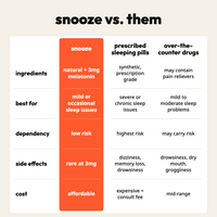 snooze vs sleeping pills and over-the-counter drugs